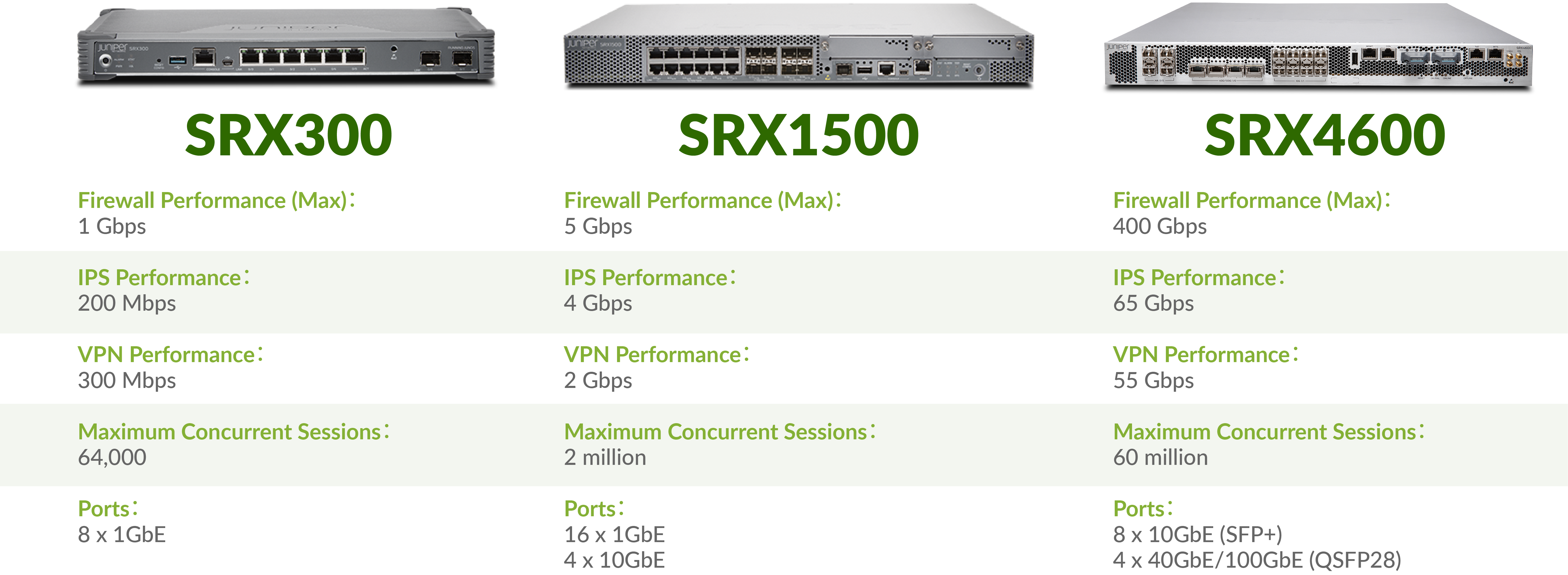 SRX Security Router 系列產品